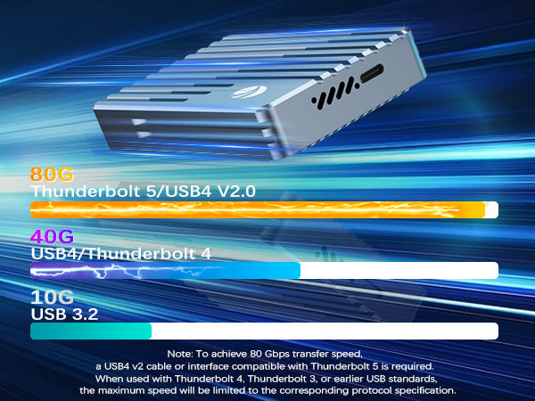 VCOM Thunderbolt 5 NVMe SSD Enclosure – 80Gbps M.2 2280 External Storage Case with Fan