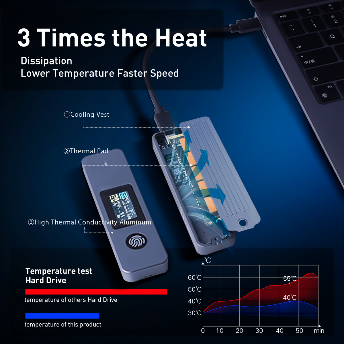 Biometric Fingerprint SSD Enclosure | AES 256-bit Hardware Encryption ...