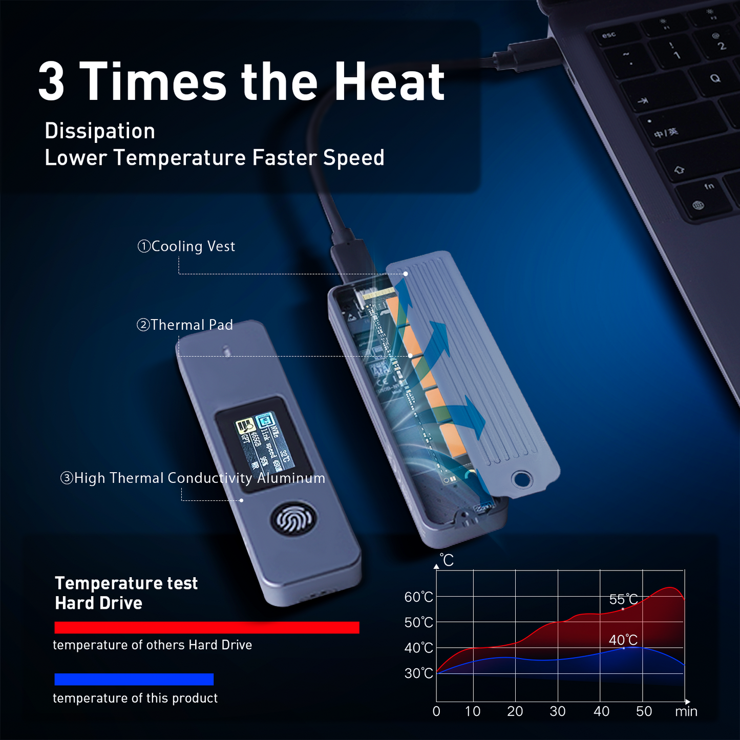 Корпус SSD-накопителя со сканером отпечатков пальцев для NVMe и SATA 10 Гбит/с