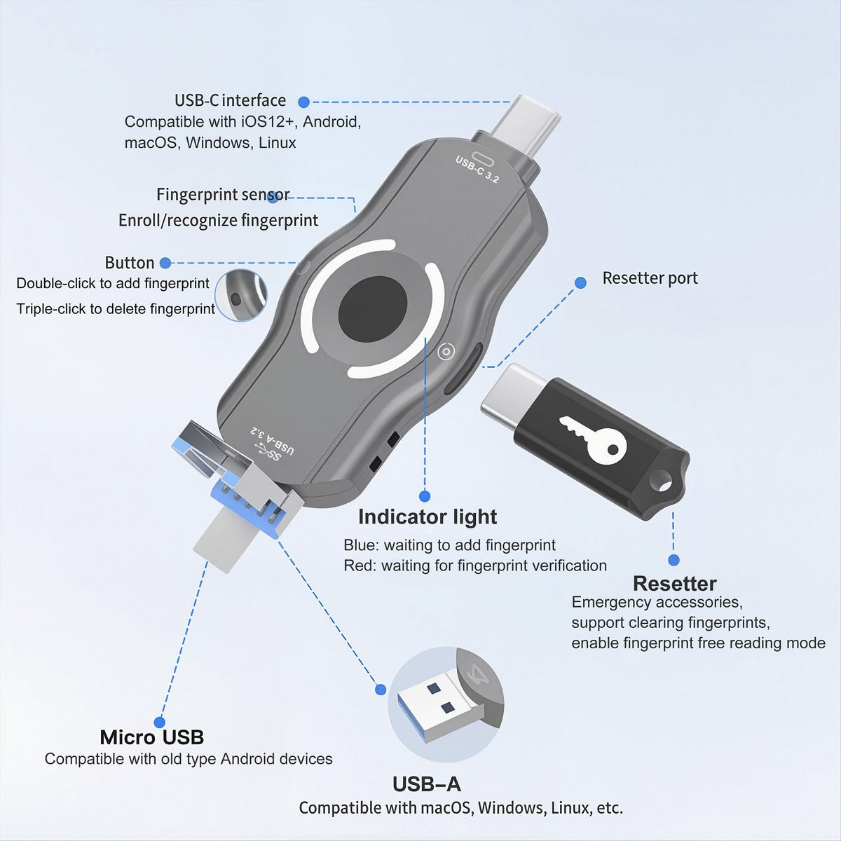 VCOM Secure Fingerprint Flash Drive – USB 3.0 & USB-C