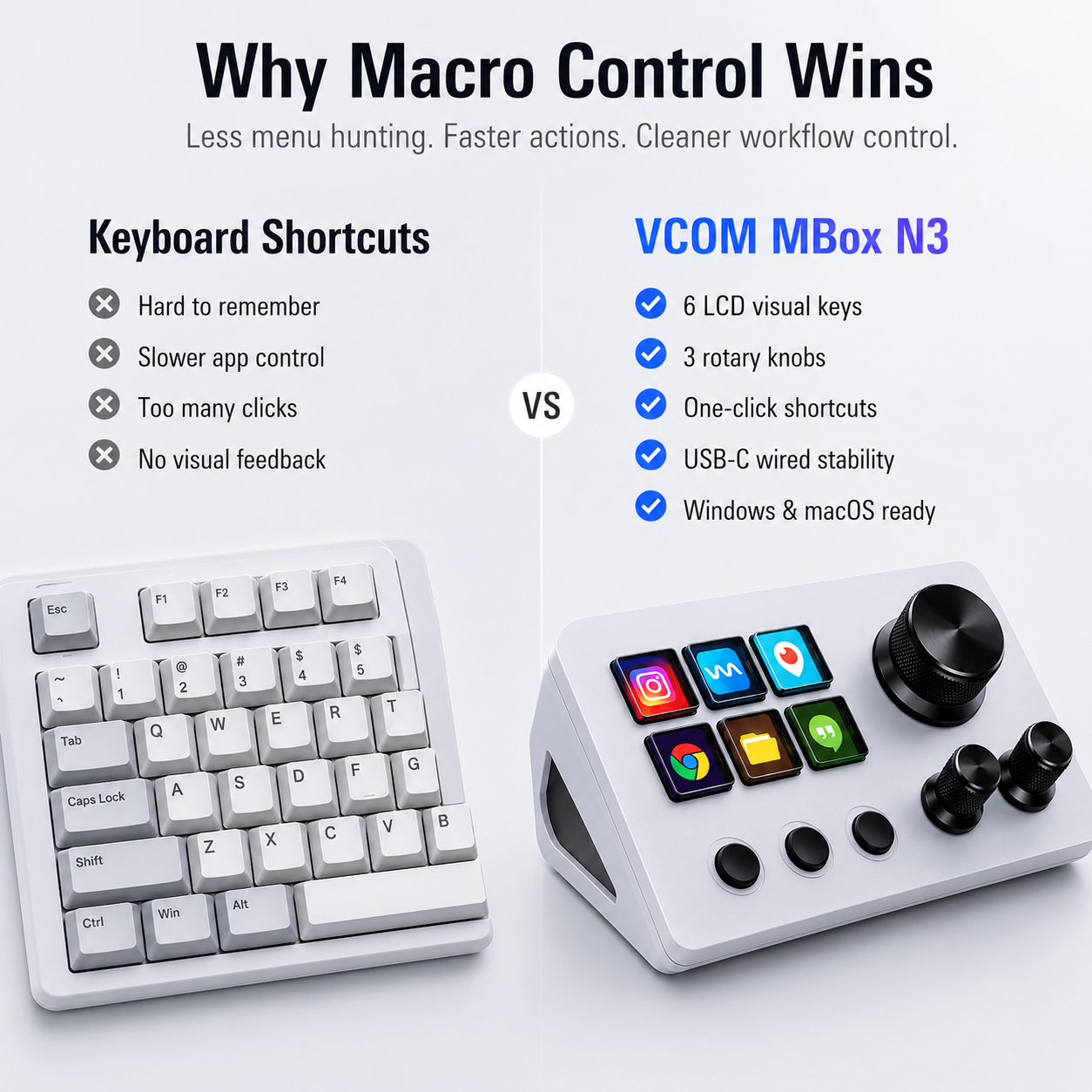 VCOM MBox N3 Macro Pad – компактная управляющая дека USB-C