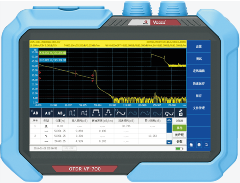 Optical Time Domain Reflectometer