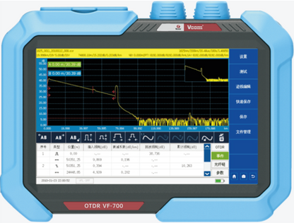 Optical Time Domain Reflectometer